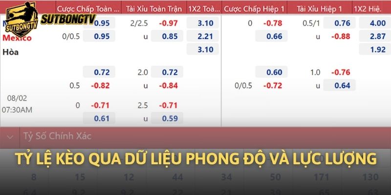 Tỷ lệ kèo qua dữ liệu phong độ và lực lượng